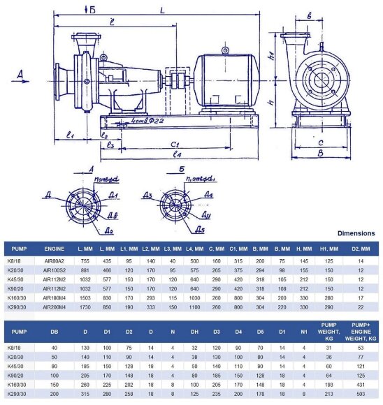 Насосный агрегат К290/30а, 30kW, 1500, на раме Насосный агрегат К290/30а, 30kW, 1500, на раме