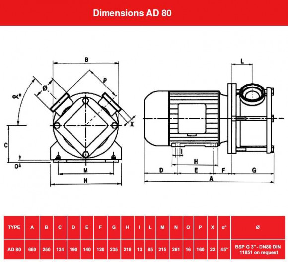 Насос импеллерный AlphaDynamic AD80/04/TR/DRP 4,5kW на тележке, с частотным преобразователем, с защитой от сухого хода Насос импеллерный AlphaDynamic AD80/04/TR/DRP 4,5kW на тележке, с частотным преобразователем, с защитой от сухого хода