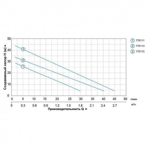 Station 0.35kVt Qmax Hmax 35m 40l / min (vortex pump) 1L Station 0.35kVt Qmax Hmax 35m 40l / min (vortex pump) 1L