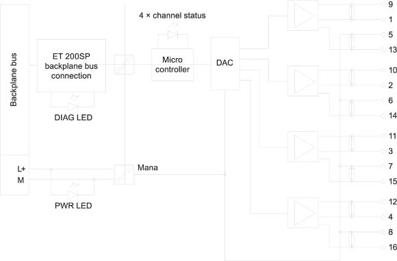6ES7135-6HD00-0BA1, SIMATIC ET 200SP, Analoges Ausgangsmodul 6ES7135-6HD00-0BA1, SIMATIC ET 200SP, Analoges Ausgangsmodul