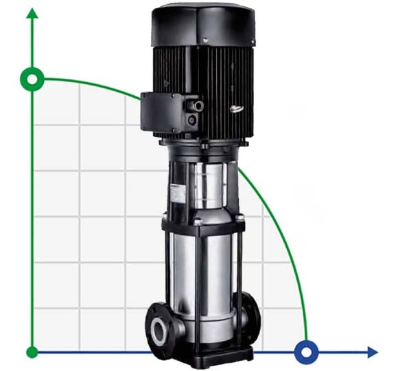 Bomba multietapa para caldera BVS 4-7, 1,5 kW, AISI 304