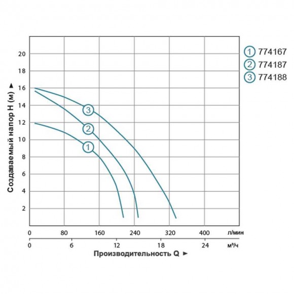 Насос циркуляционный фланцевый 1,0кВт Hmax 16,3м Qmax 250л/мин DN40 250мм + ответный фланец AQUATICA Насос циркуляционный фланцевый 1,0кВт Hmax 16,3м Qmax 250л/мин DN40 250мм + ответный фланец AQUATICA