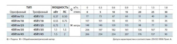 Pompa studzienna 4SR1m/25
