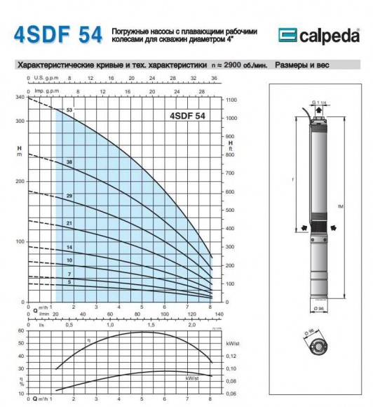 Bohrlochpumpe 4SDFM 54/21 S 2,2 kW Bohrlochpumpe 4SDFM 54/21 S 2,2 kW
