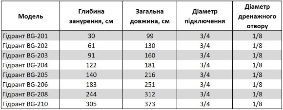 BG-204 садова колонка (гідрант) для води в зборі BG-204 садова колонка (гідрант) для води в зборі
