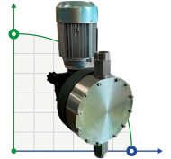 Насос-дозатор щелочных химических продуктов AQUA MSC, AISI 316L, 1000 л/ч, 4 бар, 0,55 кВт, 380В мембранный моторный Насос-дозатор щелочных химических продуктов AQUA MSC, AISI 316L, 1000 л/ч, 4 бар, 0,55 кВт, 380В мембранный моторный