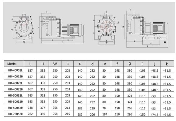 Насос для крахмального раствора QHB-75072 PVDF, 1200L/min, 26m, 380V, центробежный самовсасывающий Насос для крахмального раствора QHB-75072 PVDF, 1200L/min, 26m, 380V, центробежный самовсасывающий