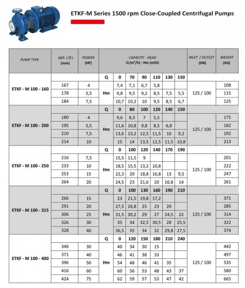 Pompe de séchage monobloc ETKF-M 100-250, 11 kW, 1500 Pompe de séchage monobloc ETKF-M 100-250, 11 kW, 1500