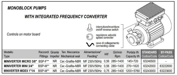 Impeller pump for grape must LIVERANI MINIVERTER MINI 3/4" NR MF 0.56 kW, 285-1400 rpm, 220V monoblock with built-in frequency converter Impeller pump for grape must LIVERANI MINIVERTER MINI 3/4" NR MF 0.56 kW, 285-1400 rpm, 220V monoblock with built-in frequency converter