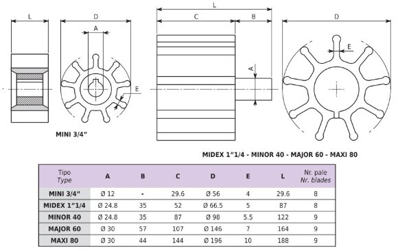 Impeller pump for grape must LIVERANI MINIVERTER MINI 3/4" NR MF 0.56 kW, 285-1400 rpm, 220V monoblock with built-in frequency converter Impeller pump for grape must LIVERANI MINIVERTER MINI 3/4" NR MF 0.56 kW, 285-1400 rpm, 220V monoblock with built-in frequency converter