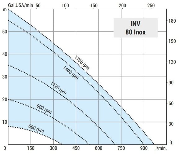 Pompe vortex pour le pompage de solvants LIVERANI INV 80 Inox, TF/M, 15 kW, 600-1700 rpm, 380 V, AISI 316 avec variateur de fréquence, sur chariot