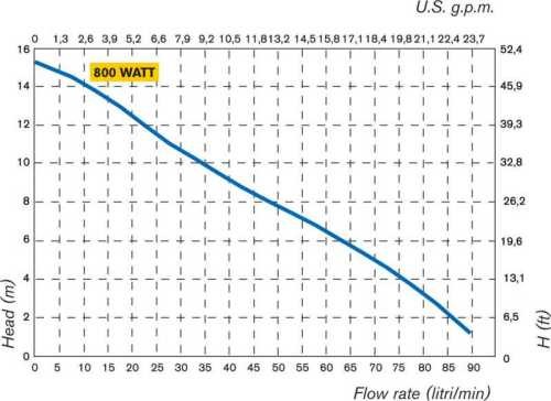 Бочковой электрический насос TR PVDF с валом Hastelloy 1200 мм
