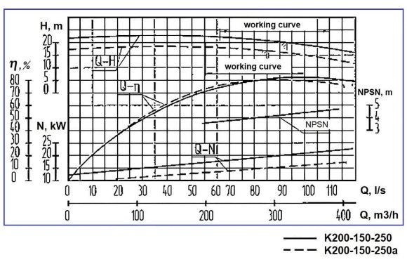 Насосний агрегат К200-150-250, 30kW, 1500, на рамі Насосний агрегат К200-150-250, 30kW, 1500, на рамі