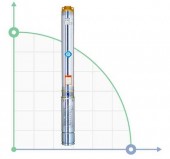 Bomba centrífuga de pozo 3SEm 1.8/14 0.37kW H 60(46)m Q 45(30)l/min Ø80mm cable 35m AQUATICA