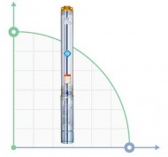 Насос відцентровий скваженний 3SEm 1.8/14 0.37кВт H 60(46)м Q 45(30)л/мин Ø80мм кабель 35м AQUATICA Насос відцентровий скваженний 3SEm 1.8/14 0.37кВт H 60(46)м Q 45(30)л/мин Ø80мм кабель 35м AQUATICA