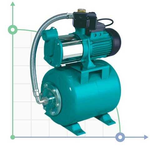 Stacja pomp 0,9kW Hmax 55m Qmax 100l/min (pompa wielostopniowa) 24l, 776413