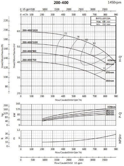 Pump for water supply BSM4 200-400/750 (500/37.4), 75kW, 1450 Pump for water supply BSM4 200-400/750 (500/37.4), 75kW, 1450