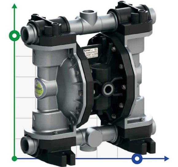 Pneumatic diaphragm pump for paint PHOENIX P160 ALU EPDM, 170 l/min