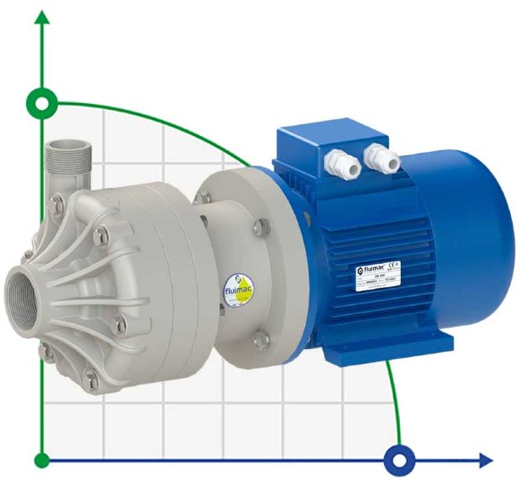 Pozioma pompa odśrodkowa z uszczelnieniami mechanicznymi DR 020 PP, 1,1 kW