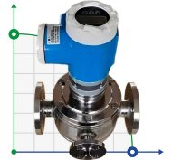 DN65 Stainless gear flowmeter for molasses, bitumen LC-TUB50K65.2/BELZ DN65, 2-12 m3/h, 2-2000 mPa.s, 4-20mA with heating jacket