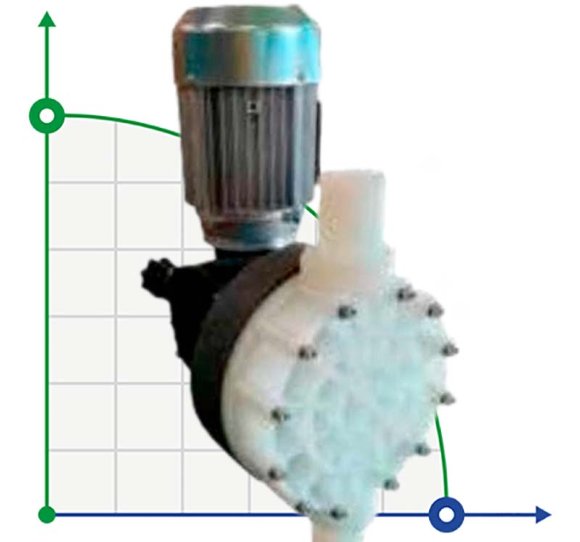 Bomba dosificadora de cloruro de aluminio con motor de membrana AQUA MSC, PVDF, 450 l/h, 5 bar, 0,37 kW, 380 V