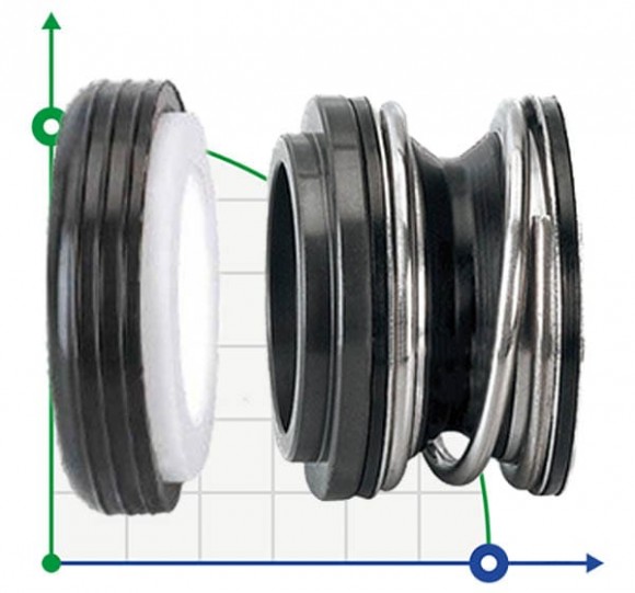 Механическое уплотнение (сальник) R-6 5/8, CAR/SIC, EPDM, 304