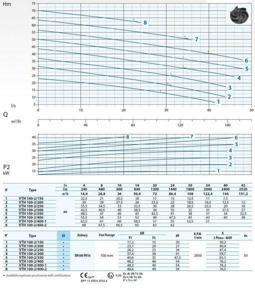 Bomba sumergible Dreno VTH-EX 100-2/350 con impulsor vortex Bomba sumergible Dreno VTH-EX 100-2/350 con impulsor vortex