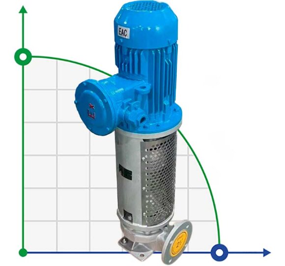 Bomba vertical de aceite caliente 350°C LQLRY65-65-260/2-CEX, 25 m3/h, 80 m, 15 kW, 2900 rpm, Ex