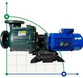 Насос химический для натриевой селитры QHB-750102 PVDF, 1300L/min, 26,5m, 380V, центробежный самовсасывающий Насос химический для натриевой селитры QHB-750102 PVDF, 1300L/min, 26,5m, 380V, центробежный самовсасывающий