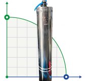 Двигатель к скважинному насосу 6" 13 kW, 380V, NEMA