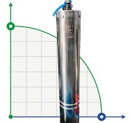 Двигатель к скважинному насосу 6" 13 kW, 380V, NEMA