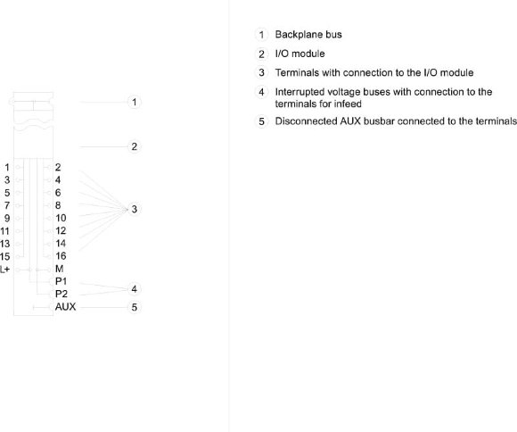 6ES7193-6BP00-0DA0, SIMATIC ET 200SP, BaseUnit BU15-P16+A0+2D, BU type A0 6ES7193-6BP00-0DA0, SIMATIC ET 200SP, BaseUnit BU15-P16+A0+2D, BU type A0