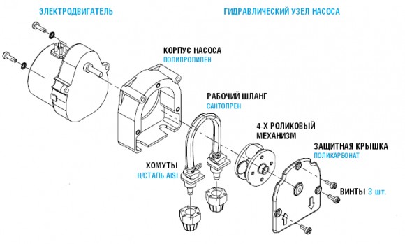 Перистальтичний насос F-T 0001 230V Перистальтичний насос F-T 0001 230V