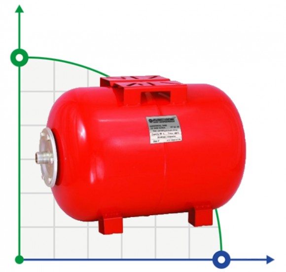 Poziomy akumulator hydrauliczny ROZ-NAVI 24 L. (10 bar)