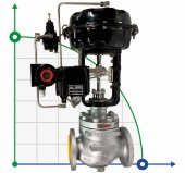 DN80 Válvula de control con actuador neumático para vapor, condensado 10P11Y-DNx8016Z-L122C-C (cuerpo hierro fundido, asiento SS304) con posicionador  DN80 Válvula de control con actuador neumático para vapor, condensado 10P11Y-DNx8016Z-L122C-C (cuerpo hierro fundido, asiento SS304) con posicionador
