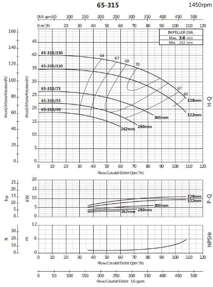 Auslegerpumpe für Wasserversorgung BS4 65-315/55 (45/20,2), 5,5 kW, 1450 ohne Motor Auslegerpumpe für Wasserversorgung BS4 65-315/55 (45/20,2), 5,5 kW, 1450 ohne Motor