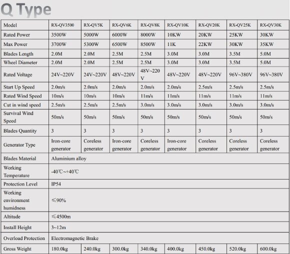 Ветрогенератор Q-типа RX-QV25K 25 кВт вертикальный Ветрогенератор Q-типа RX-QV25K 25 кВт вертикальный