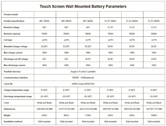 Battery CLW-48V 300Ah, LiFePO4, LFP with touch screen, wall-mounted Battery CLW-48V 300Ah, LiFePO4, LFP with touch screen, wall-mounted