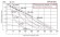 DP 20 PB/S - PP/S - pneumatische Membranpumpe