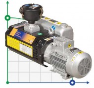 Вакуумный насос Zinisan ZYVP-025-M/0,75 масляный одноступенчатый Вакуумный насос Zinisan ZYVP-025-M/0,75 масляный одноступенчатый