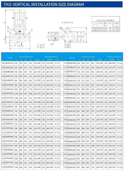 IRG TKG 150/440-45/4 (120/60), 45 kW, 1480 vertical centrifugal pump