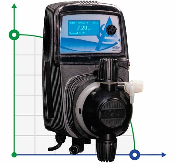 Pompa dozująca PDE HC151+ PH-RX M70 C/RX PROBE, 1,8-14 l/h, 20-1 bar