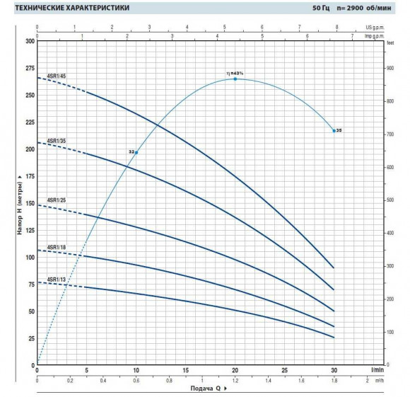 Насос скважинный 4SR1m/35