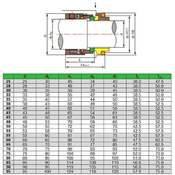 Wellendichtring R-H75 45, CAR/SIC, EPDM, 304, G9 Wellendichtring R-H75 45, CAR/SIC, EPDM, 304, G9