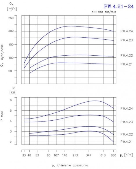 PW.4.22.1.1010 вакуумный двухступенчатый насос