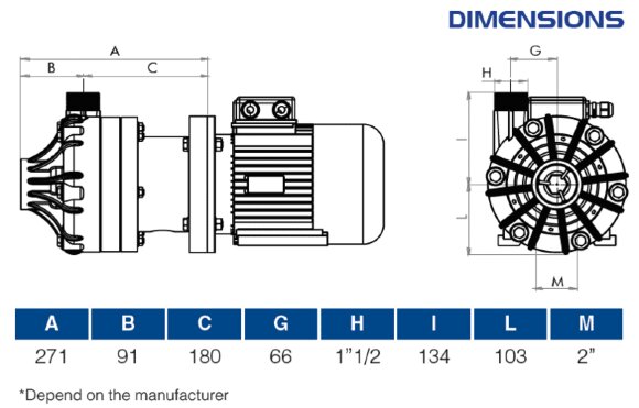 Химический насос FLUIMAC DRAGON 20 PP, 1,5 кВт, 380В Химический насос FLUIMAC DRAGON 20 PP, 1,5 кВт, 380В