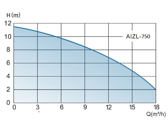 Solo lift with remote control AIZL-750W, 18/11.5, 0.75 kW, 220V, 2800 rpm