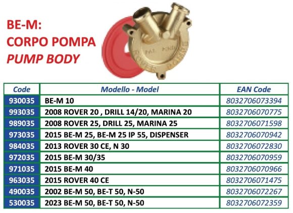 Pump body ROVER POMPE2015 BE-M 40 code 971035 Pump body ROVER POMPE2015 BE-M 40 code 971035