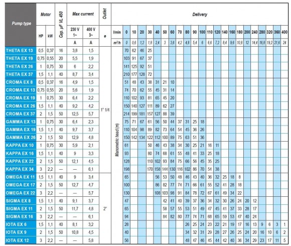 Скважинный насос взрывозащита Ex 4 дюйма ATEX IOTA EX 9, 380V