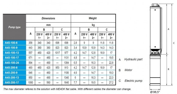 Погружной скважинный насос 4 дюйма A45-200-13, 380V